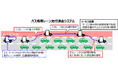 富士ソフトと名古屋大学、都市交通を最適化するスマート道路を目指し、バス専用レーンを活用した走行課金システムの技術検証を実施