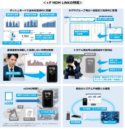 ASCII.jp：富士ソフト、通信環境の統合的な管理／制御を可能にする新