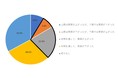 中小企業／零細企業の従業員・代表取締役327人を対象「2021年度冬のボーナス実態調査を実施」