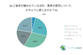 【中小・零細企業、個人事業主を対象とした実態調査】中小企業/零細企業の従業員・代表取締役、個人事業主339人を対象「2024年下期経営状況に関するアンケート」を実施