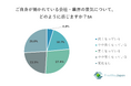【中小企業を対象とした実態調査】中小企業の従業員・代表取締役、個人事業主481人を対象「2025年上期経営状況に関するアンケート」を実施