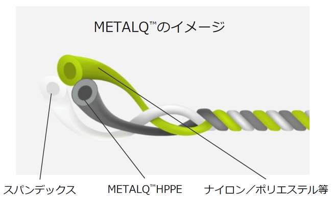 METALQ(TM)のイメージ