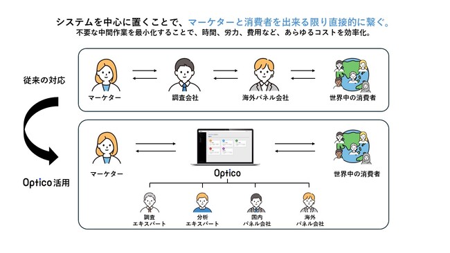 lookingup株式会社