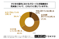 小学生～高校生の保護者の75%以上が、子どもの国内における「グローバル体験機会が不足している」と回答！株式会社芙蓉エデュケーションズが「子どものグローバル体験機会に関する調査」を実施！