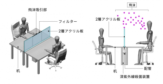 図1　飛沫瞬時吸引・殺菌システム