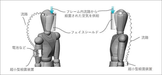 図３　システム構成例