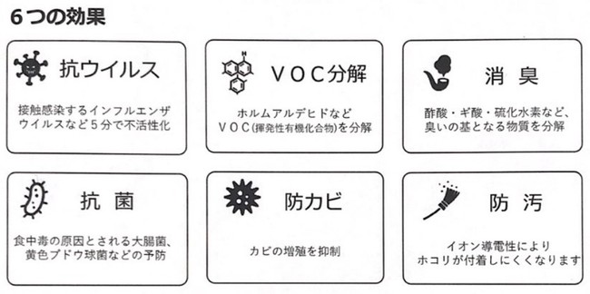 銀座4丁目に出現した 白樺の森 がウッドデザイン賞を受賞 Yoseido銀座店 全フロアのコロナ対策を強化 株式会社養生堂企画のプレスリリース