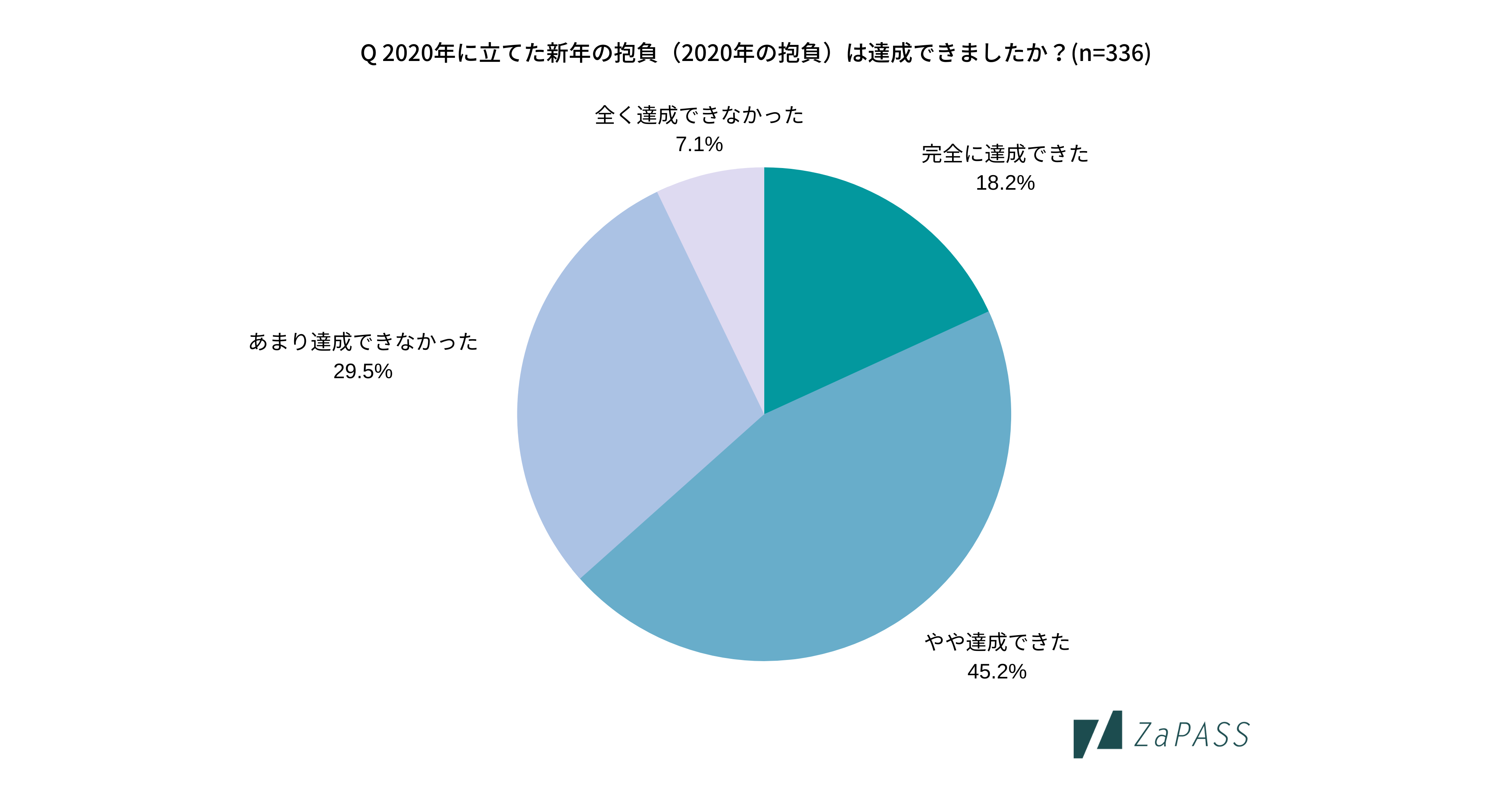 年 抱負 気持ち新たに ２０２０年の抱負を漢字一文字で書いてみた その２