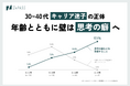30〜40代の「新・キャリア迷子」の正体とは。キャリアの壁は、年齢とともに“成長焦燥”から“思考の癖”へ