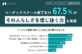 AI時代に求められる「代替できない力」とは？ コーチングスクール修了生の67.5%が「言葉の奥にあるその人らしさを信じ抜く力」を実感【受講者実態調査】