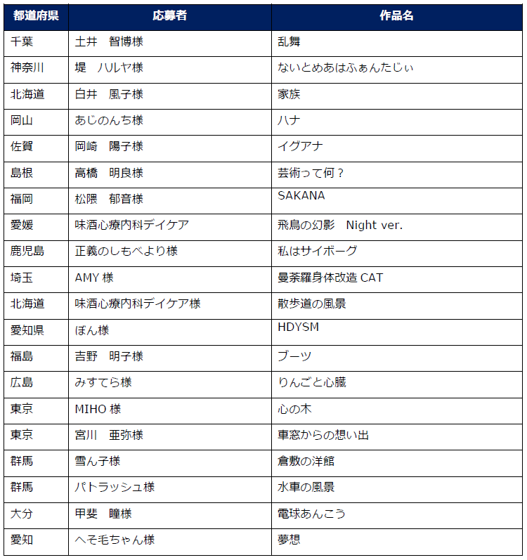 第17回heartアートコンテスト19 受賞作品決定応募総数758作品の中から優秀賞 入賞 新人賞 審査員特別賞を選出 ヤンセンファーマ株式会社のプレスリリース