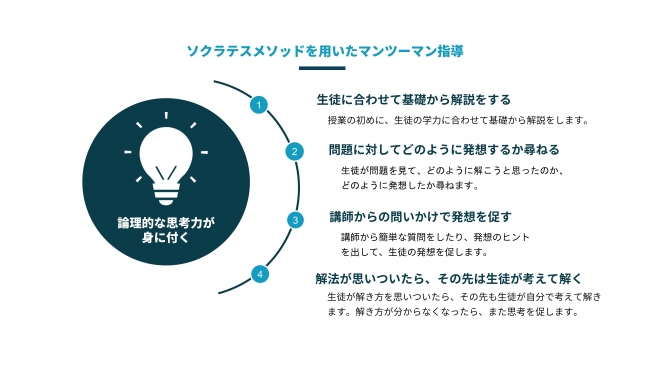 日本初 苦手な数学を必ず克服できるオンライン数学克服塾meta 本格サービス開始 株式会社 Metaのプレスリリース