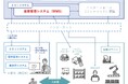 南日本運輸倉庫の倉庫管理システム(WMS)を大手業務用食品卸売業者が採用