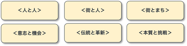 リガーレビジョン　6つのバリュー