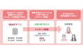 クラウドビューティとクラブネッツ、美容業界向けにLINEを活用したサービスの提供に向け業務提携