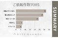 【北海道・札幌】ジュエリー修理・リフォーム専門店「RITZ GLANDE」が2025年6月のご依頼内容を集計|指輪のサイズ直しがトップ、職人新品仕上げなど人気の修理サービスランキング上位5位を発表