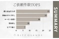 SDGs時代に高まる「再活用」ニーズの潮流とは?|北海道札幌市のジュエリー修理・リフォーム専門店『RITZ GLANDE』2025年7月ご依頼件数TOP5をご紹介