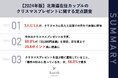 【パートナーがいる北海道在住男女106名(札幌市在住54.7%)に聞いた、2024年クリスマスプレゼント実態調査】クリスマスに渡したい手作りプレゼント、3人に1人が「手作りペアリング」を検討