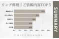 【北海道・札幌】ジュエリーの修理/リフォーム専門店『RITZ GLANDE-リッツグランデ-』2025年2月ご依頼件数をランキング別に発表|新品仕上げが最多の27%