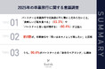 【パートナーと卒業旅行で北海道に行く学生に聞いた!】約9割が、旅行中「思い出をモノとして残したい」と回答うち、90.4%が「パートナーとの手作りペアリング」に興味
