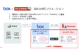 ファーストアカウンティングの経理特化型AIソリューション「Robota」がコンテンツクラウド「Box」と連携