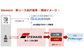 遠州トラック、TKCの協力のもとファーストアカウンティングの次世代経理オペレーション基盤 「Steward 新リース会計基準」を導入