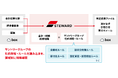 ファーストアカウンティング、AIで会計伝票の会計・税務論点をチェックする「Steward・税務確認」を開発、サントリービジネスシステムに提供開始
