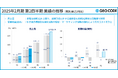 2025年2月期 第2四半期の決算を発表、クラウド営業支援ツール「ネクストSFA」が+41.4%と大きく伸長
