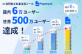 Paperpal、大学・研究機関での導入増が後押しし、2年弱で6万ユーザーに倍増！