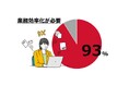 電帳法対応に関する調査を実施、93%の企業が「業務効率化が必要」と回答
