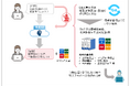 「RICOH Chatbot Service 生成AIチャット Pro」を提供開始