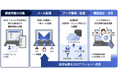 「顧客データ収集活用パック」を提供開始