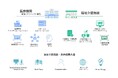 医療現場のDX支援に向けたラインナップを拡充