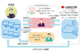 「RICOH サイバーセキュリティパック IT資産管理サービス LANSCOPE for RICOH」を提供開始