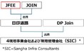 インド共和国 道路PPP運営事業への出資・事業参画