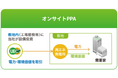 アーバンエナジーの太陽光発電コーポレートPPA サービス導入100MW突破