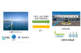 入善洋上風力発電所の環境価値を活用した地産地消電力プラン 「new善小太郎丸でんき」の創設について