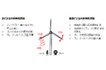 世界初！風力発電ブレードの音と動画による異常検知技術を開発