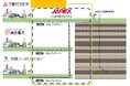 CO₂パイプラインの基本設計業務を受注