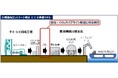 太平洋セメント株式会社より 川崎臨海コンビナート地区における CO₂パイプラインの検討業務を受注