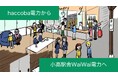 酒蔵 haccobaの営む「haccoba電力」が、地域の無人駅舎をみんなで支える「小高駅舎WaiWai電力」へとブランドリニューアル