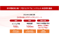 fonfun、新中期経営計画「プロジェクトフェニックス」の全目標達成、2026年5月25日（月）第二次中期経営計画を発表予定