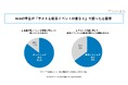 【新卒採用ご担当者様向け】就活イベントとテスト期間の重なりに85%が困惑──大学の学事スケジュールを可視化した学事日程調査レポート(2025年度版)