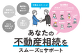 「相続対策、後回しにしていませんか？」税務・法務・不動産の専門家が連携！三和エステート、相続支援サイトを開設