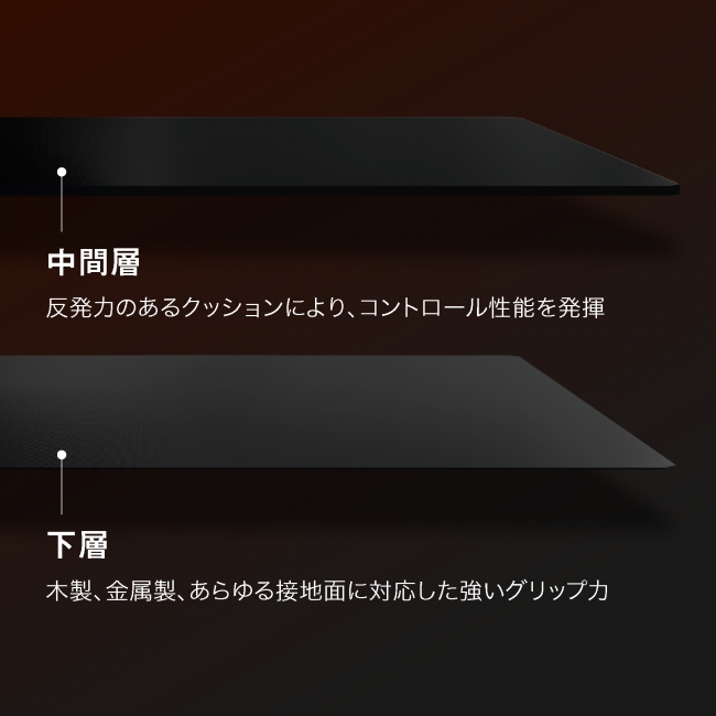 中間層、下層の機能紹介