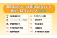 テレビ東京『WBS』放送の「意外な理由で取って良かった資格ランキング」を『日本の資格・検定』が監修