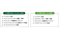 Windowsイベントログを集約し保管する新サービス「Leon Log Collect（L2C）」を2024年8月リリース。