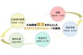 東京都のグローバルイノベーションに挑戦するクラスター創成事業「TIB CATAPULT」に採択されました