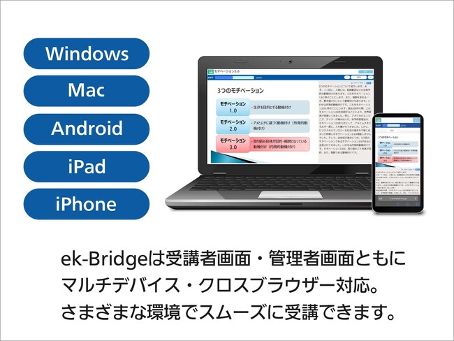 管理者画面もスマートフォン、タブレットから閲覧可能。マルチデバイスに対応しているパナソニックのLMS「ek-Bridge」