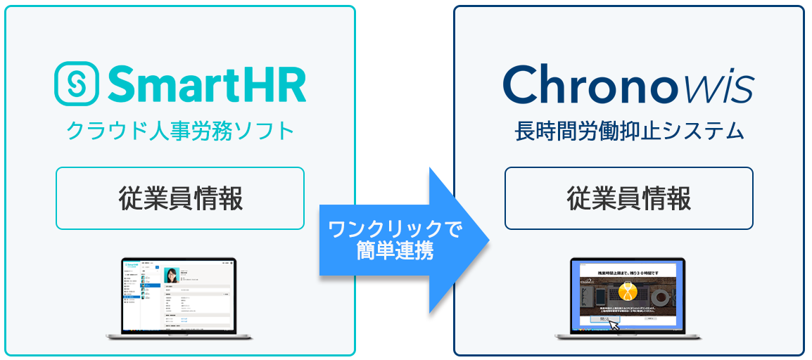 パナソニックの長時間労働抑止システム「Chronowis」と人事労務